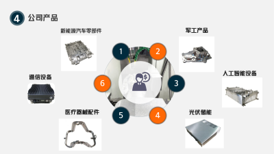 铝合金材料加工成形技术要点