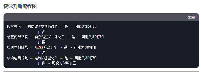 如何快速区分3D打印铝合金的产品