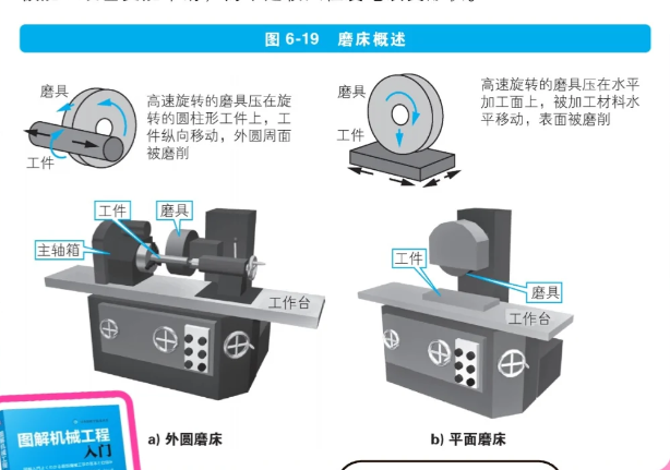 Cnc加工里面的特种加工—磨削加工
